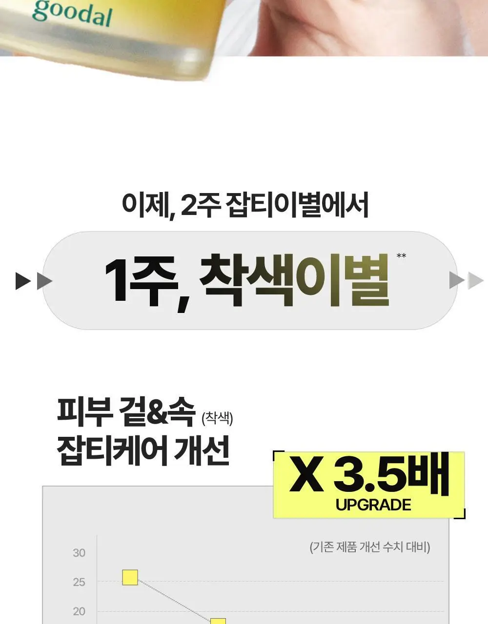 [비타캡슐크림] 구달 청귤 비타C 잡티케어 크림 알파 75ml 기획 (+25ml 미니어처) 상세페이지 16